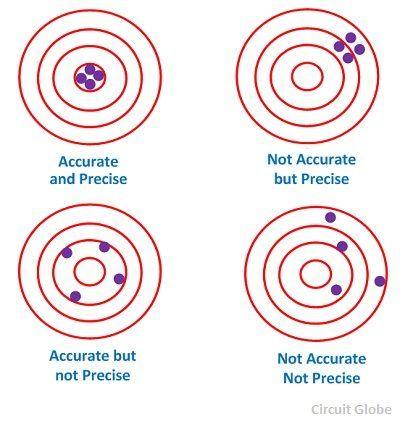 Ensuring Accuracy in Payroll​ Logistics⁤ and Transport