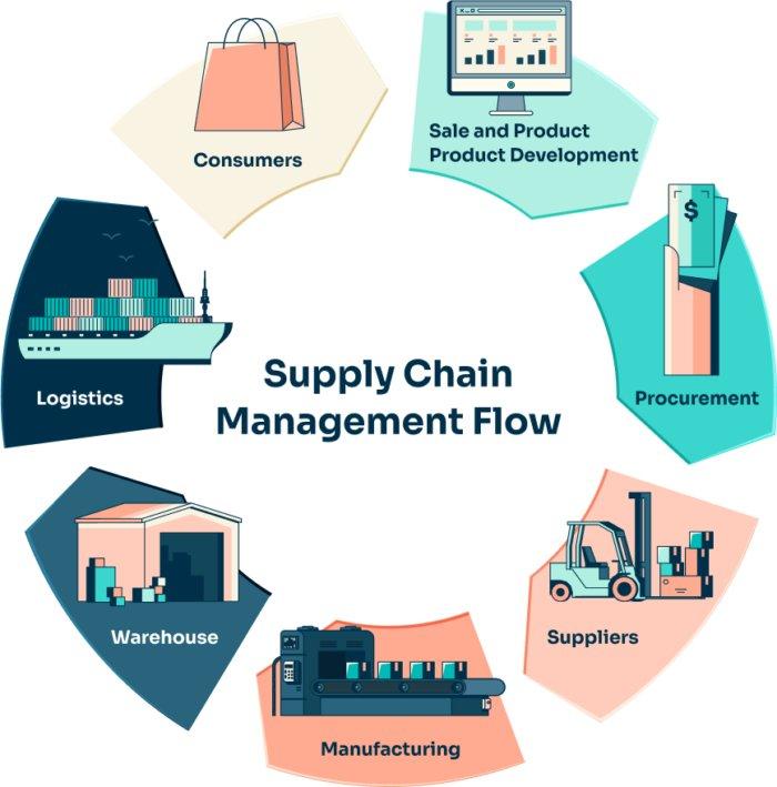 Ensuring Smooth ​Operations through Timely ⁣Supply⁣ Replenishment