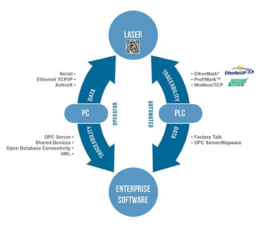 Implementing Traceability Solutions for Enhanced  Visibility