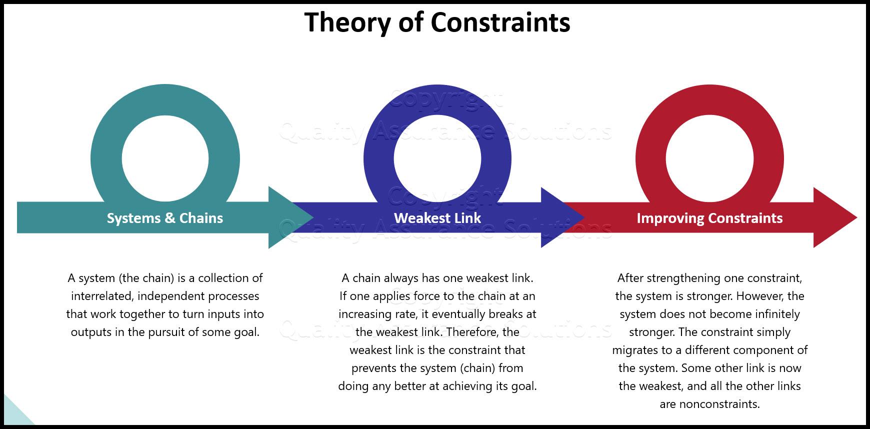 Understanding the Theory of Constraints⁣ in Logistics