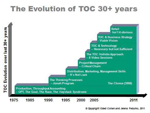 Implementing TOC Strategies⁤ for Efficient Shipping Operations