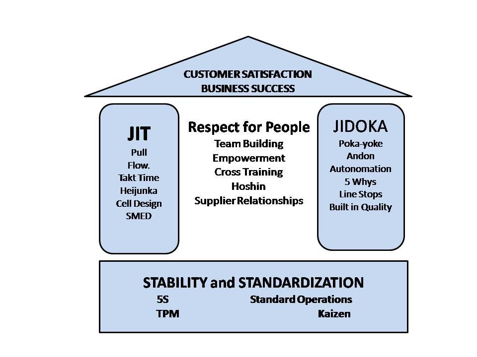 The Role of Jidoka in Streamlining Logistics Operations