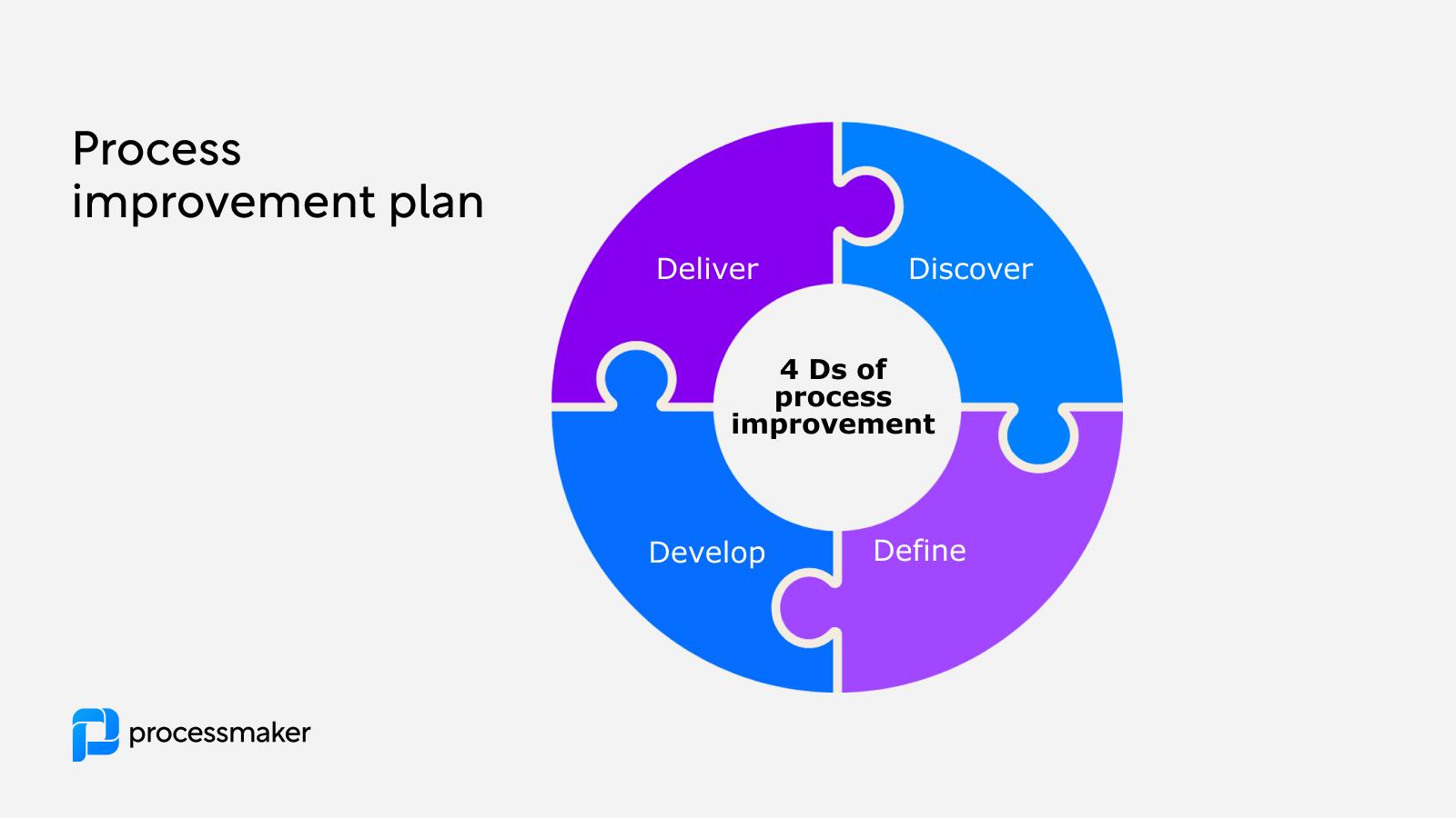 Implementing Process Improvements for Logistics Efficiency