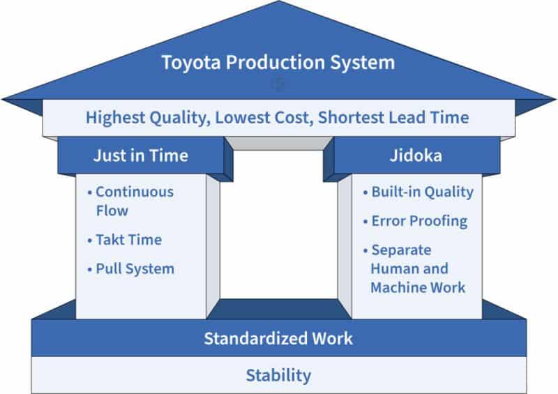 Key‌ Recommendations for Integrating Jidoka in Logistics, Transport, and Shipping Operations