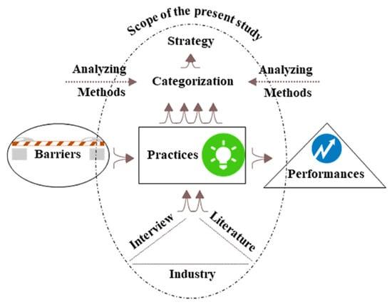 Key Strategies for Vendor Code ‌Logistics Optimization