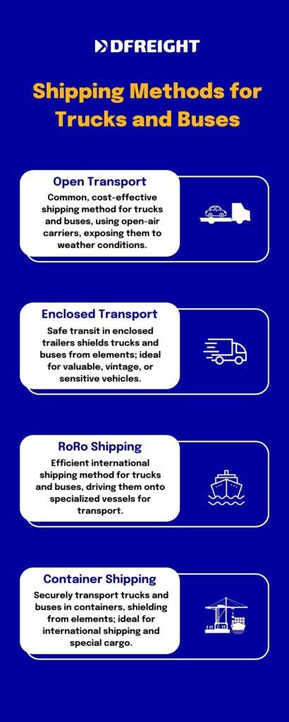 Efficient Shipping Strategies: Nonconventional⁣ Approaches for⁤ Success