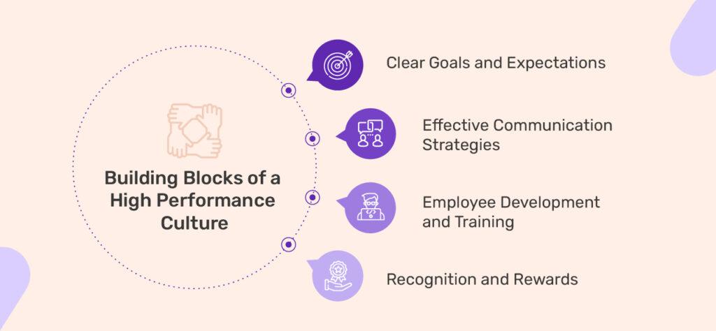 Building⁣ a High-Performance Culture Through Accountability