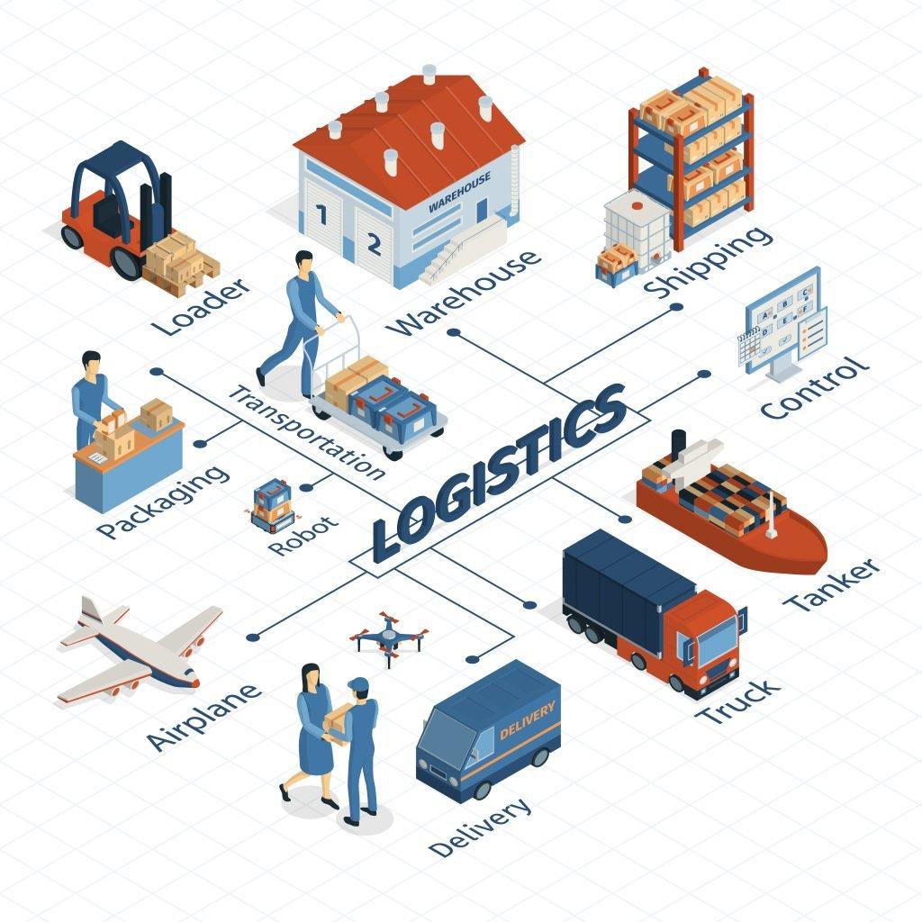 Key Considerations‌ for Logistics Companies‍ When Transporting Goods