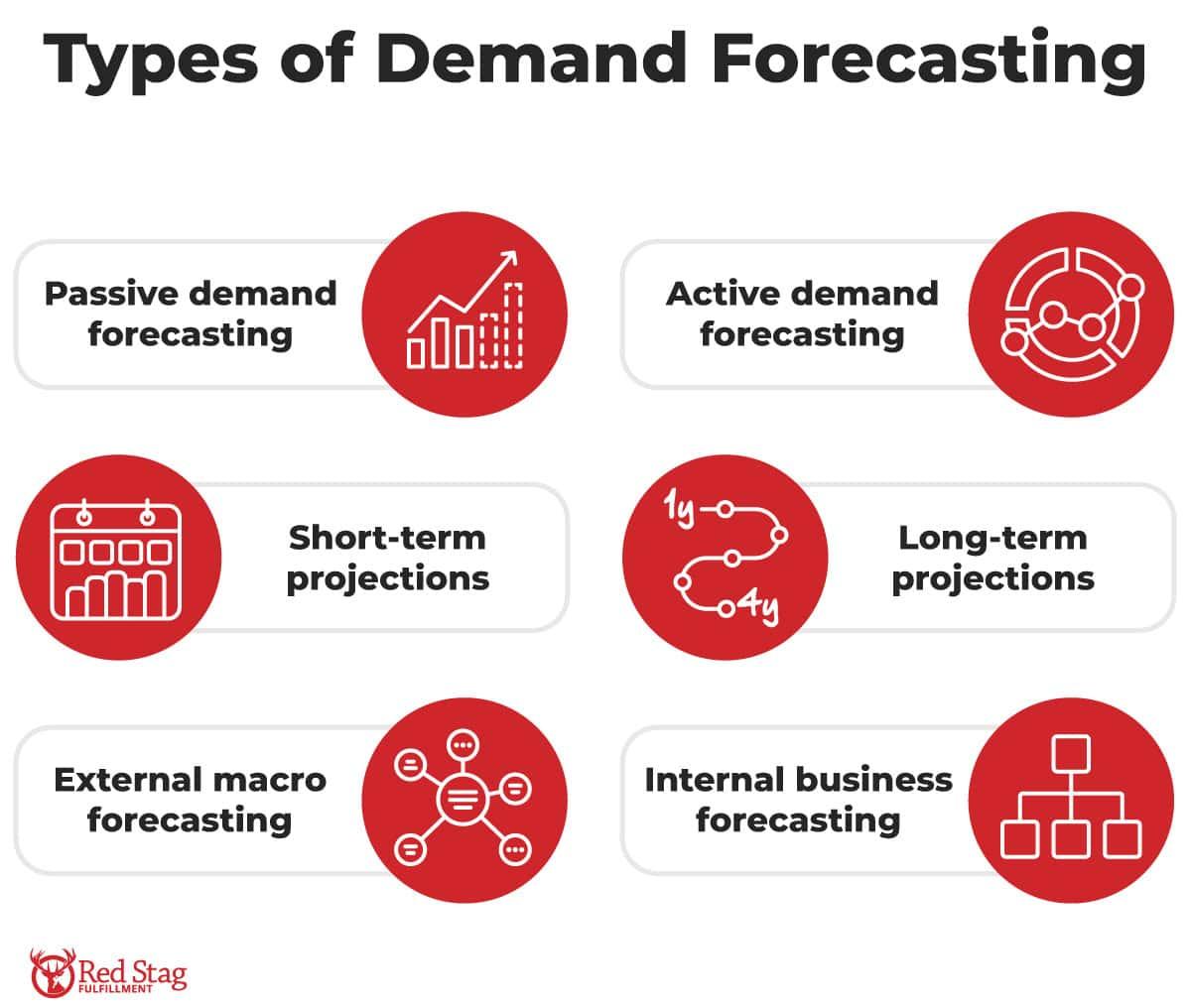 Key Recommendations for Handling⁣ Abnormal Demand