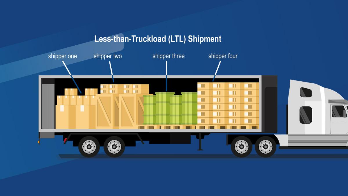 Understanding the Role of Less-Than-Truckload (LTL) Carriers in Logistics