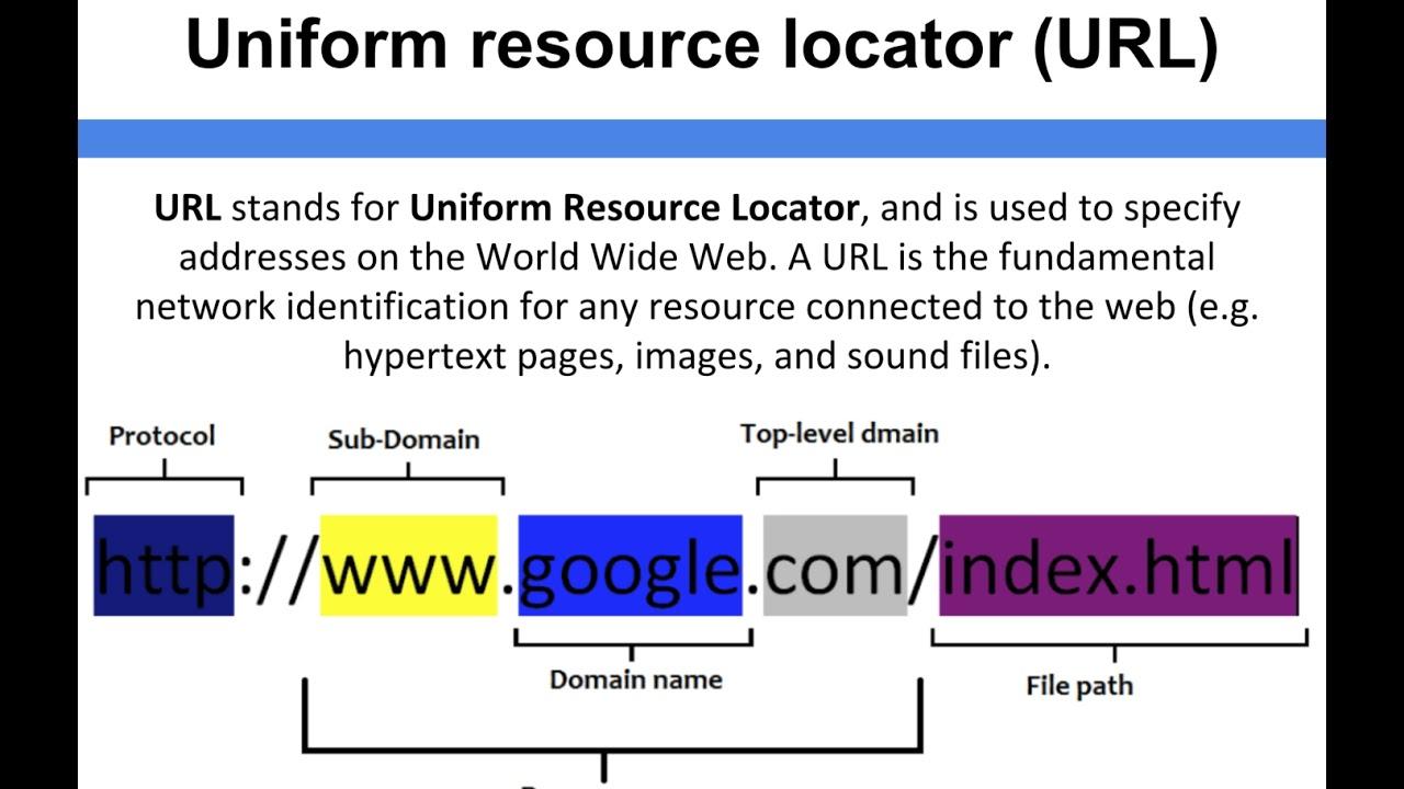 Understanding the Basics of⁤ Uniform Resource Locator (URL)