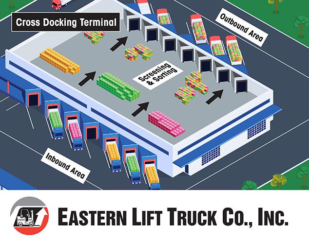 Key⁤ Considerations for Successful Crossdock Shipping ⁣Operations