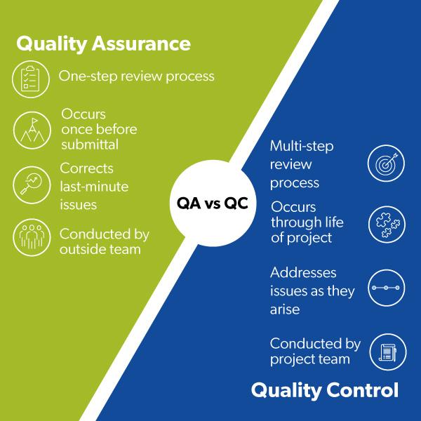 Implementing Quality Control ⁢Measures for ‌Consistent Service Delivery