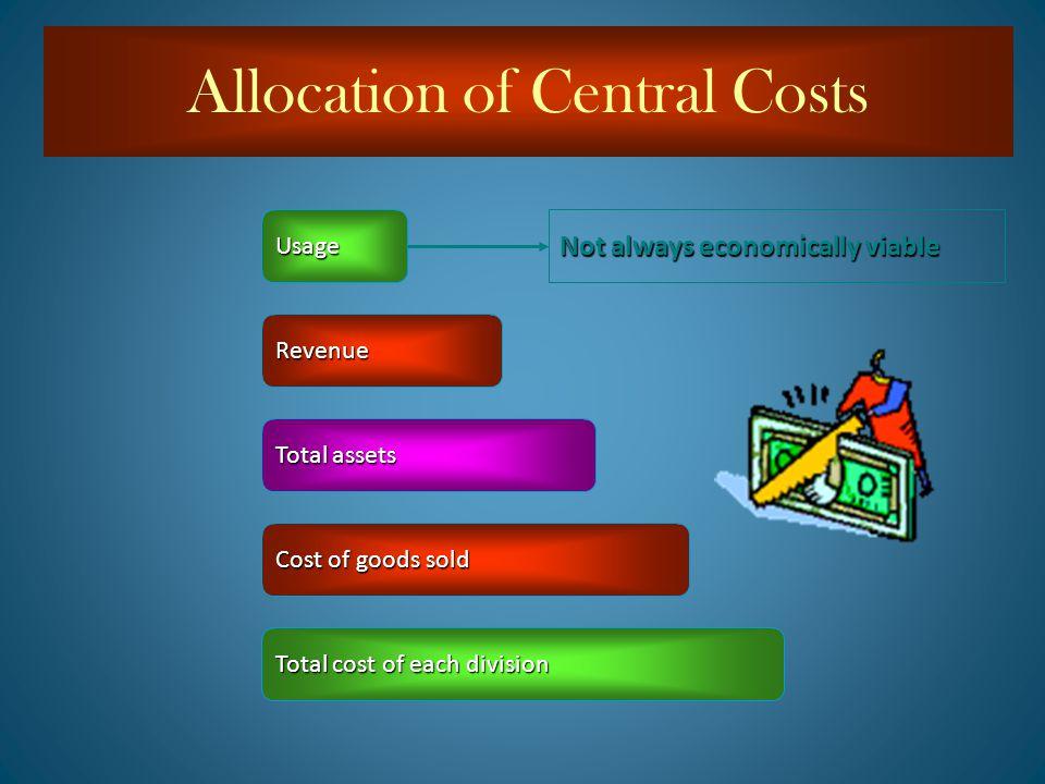 Understanding Fully Allocated Cost in Logistics