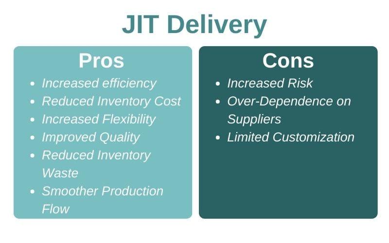 -⁣ Implementing Just-In-Time Delivery Strategies​ for Reduced Inventory Costs