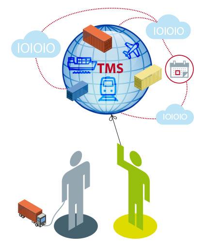 Key⁢ Features of Transportation Management Systems