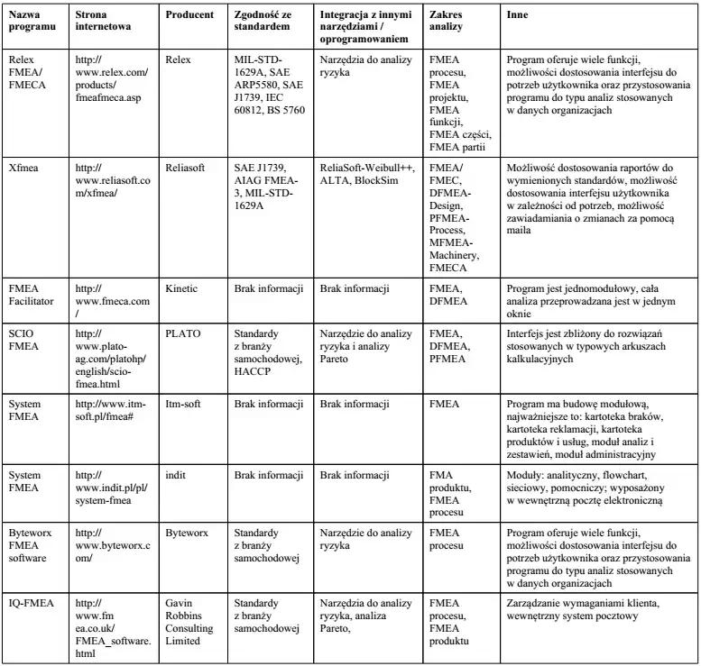 Recommendations for Implementing FMEA in Shipping Processes