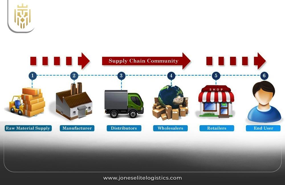 Best​ Practices⁤ for Improving Supply Chain​ Management in CELL Shipping