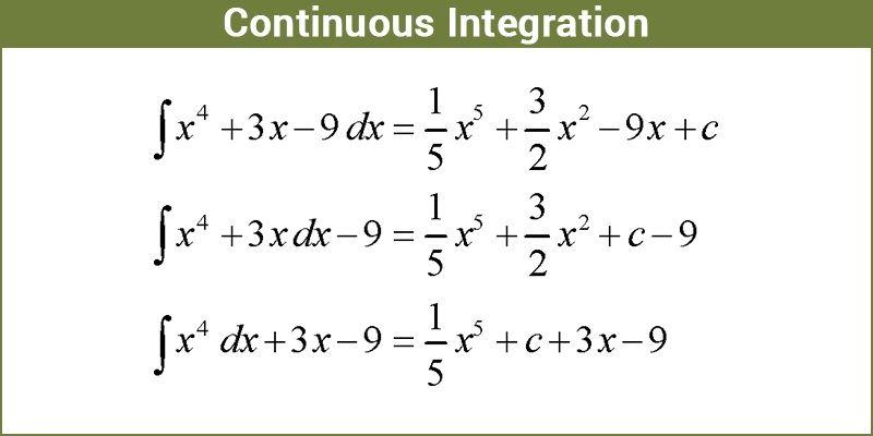 Integration ⁢with ⁢Supply ‍Chain Partners