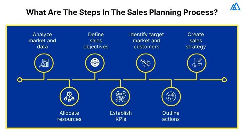 Understanding the Importance of Sales ⁤Planning in Logistics