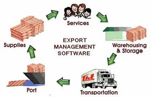 Understanding the Role of‍ Export Management Companies