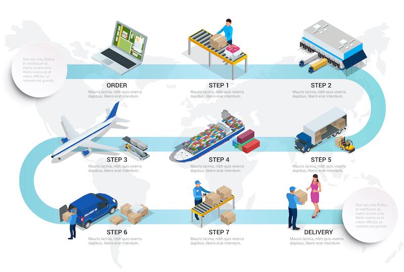 Tips for Properly Managing‌ and ​Utilizing Forwarder's Bill of Lading