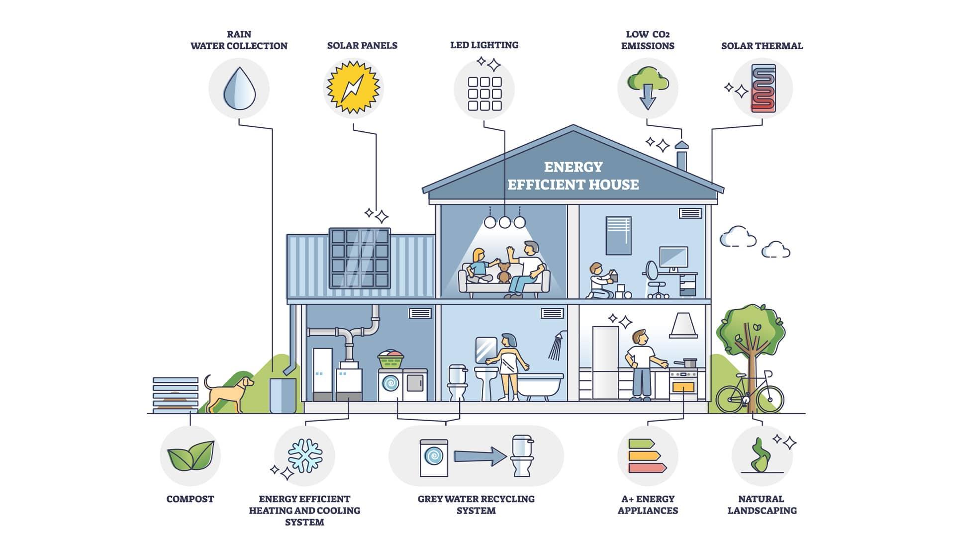 Maximizing Efficiency in Supply​ Chain Logistics