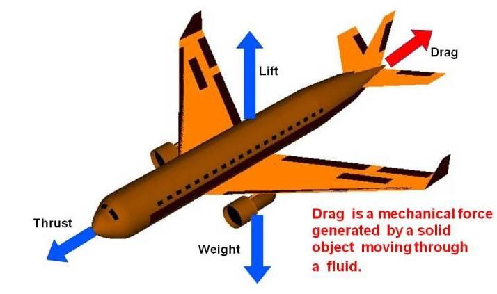 Understanding the Impact of ​Aerodynamic Drag on⁢ Shipping Efficiency