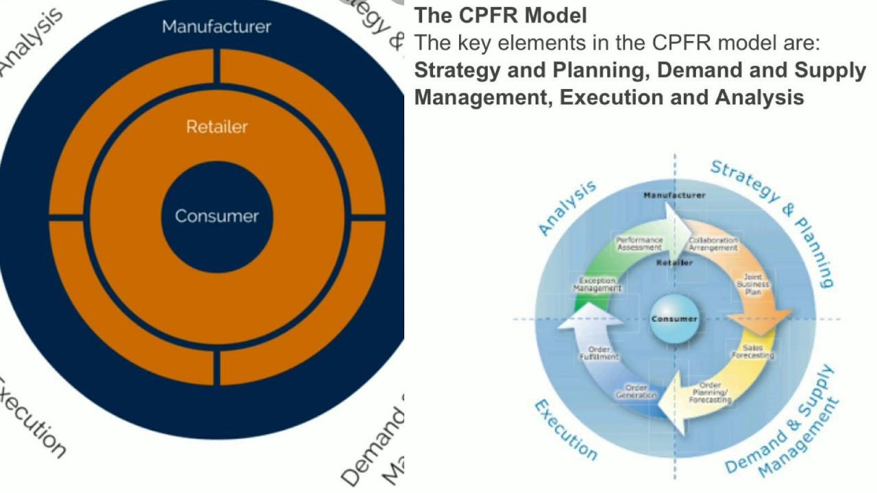 Key Takeaways for Successful⁣ CPFR ‍Implementation⁤ in Supply⁢ Chain Operations