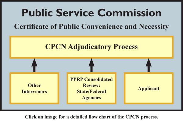 Understanding the ⁣Role of Certificate of Public⁤ Convenience and Necessity in Logistics Industry