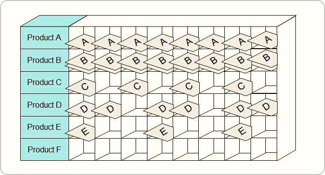 The Art of⁤ Heijunka and its Impact on Logistics Efficiency