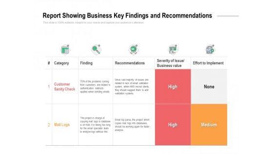 -⁢ Key Recommendations for Successful ‌Bilateral ⁣Contract Management