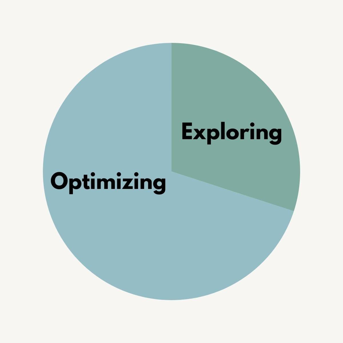 Optimizing ‌transport routes for bulk cargo shipments