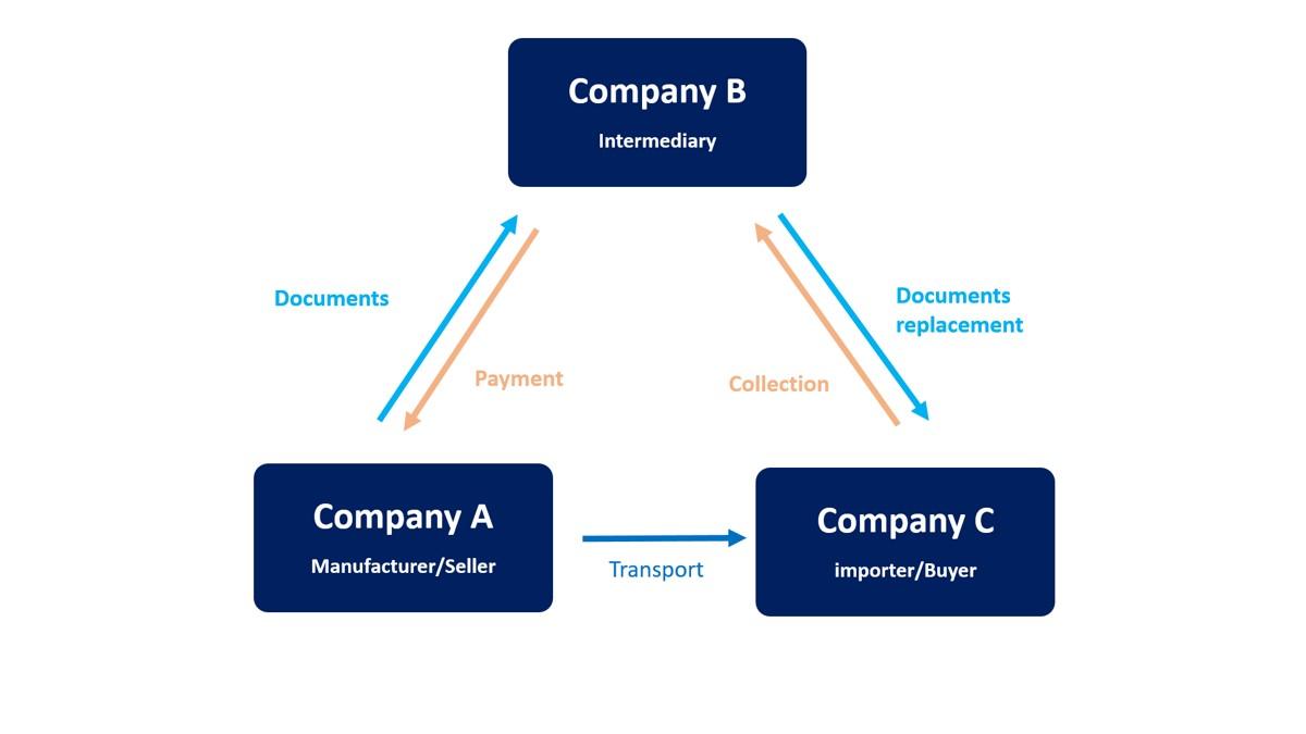 Key Considerations for Successful Cross Shipment Operations