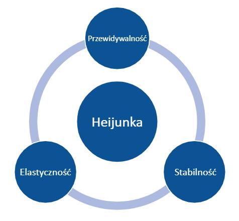 Implementing Heijunka in Transport‍ Operations for ‌Seamless Delivery