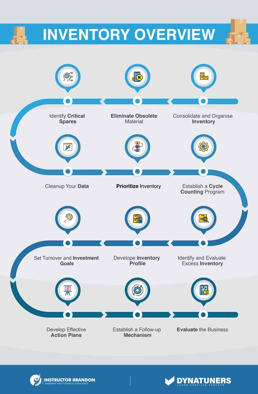 Importance of⁣ Accurate Documentation in Logistics Operations