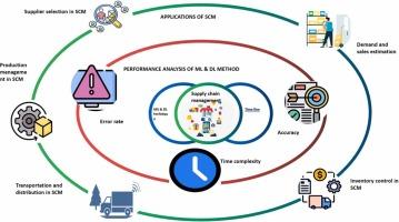 Key Recommendations for Optimizing Transport Logistics