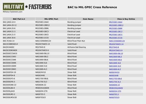 Understanding Part ‌Number Cross References⁤ and Their Importance ⁢in‌ Supplier Management