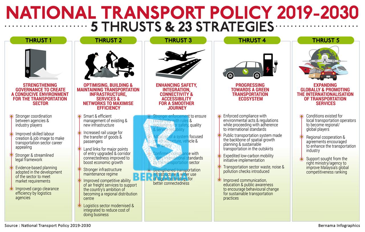 Improving Transport Efficiency through Strategic Planning ⁤and⁣ Implementation