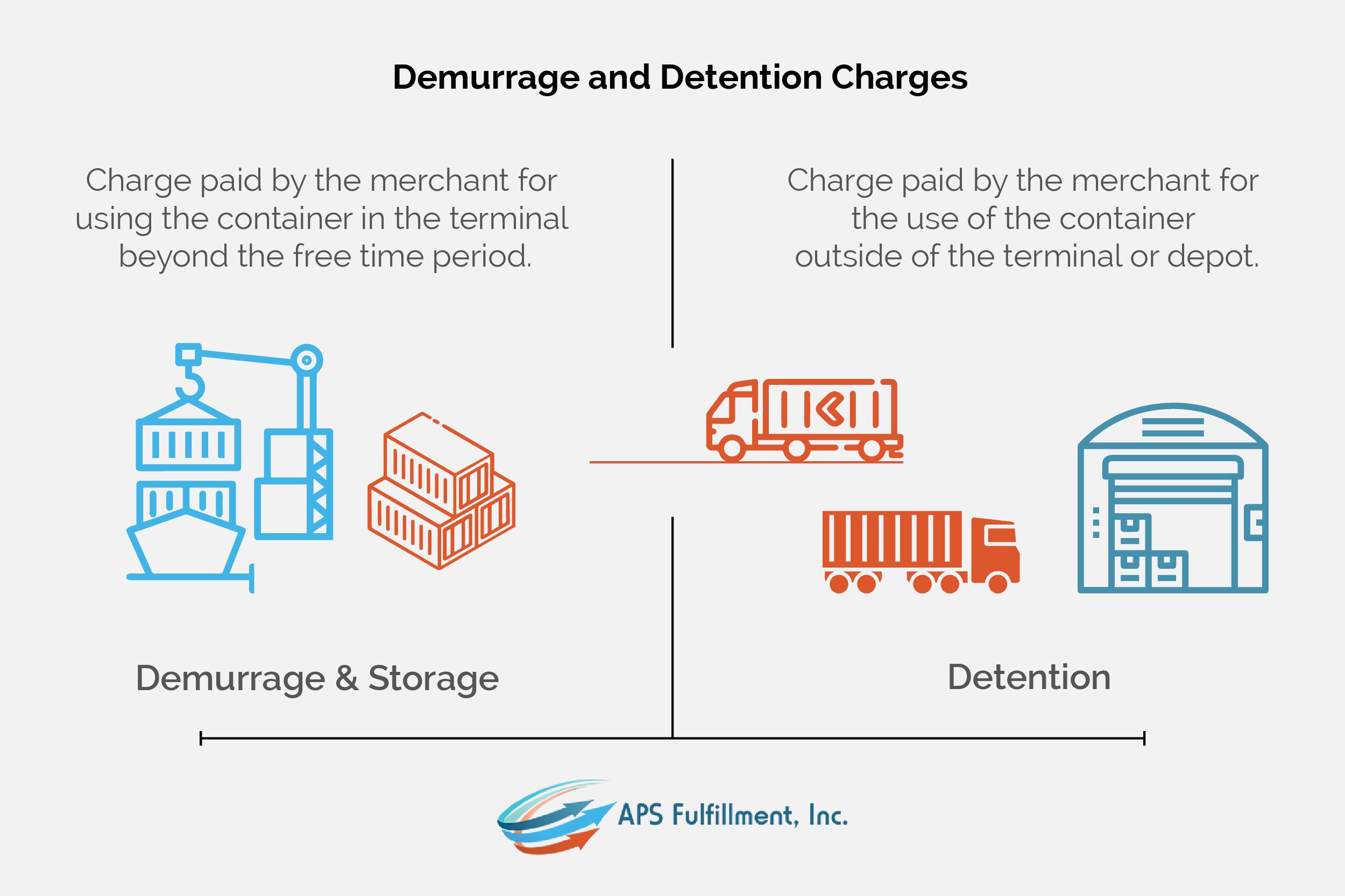 Understanding⁤ Demurrage Charges in Logistics