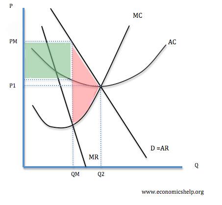 Maximizing Profits through Effective Supply ⁢Chain​ Management in‌ Electronic Commerce