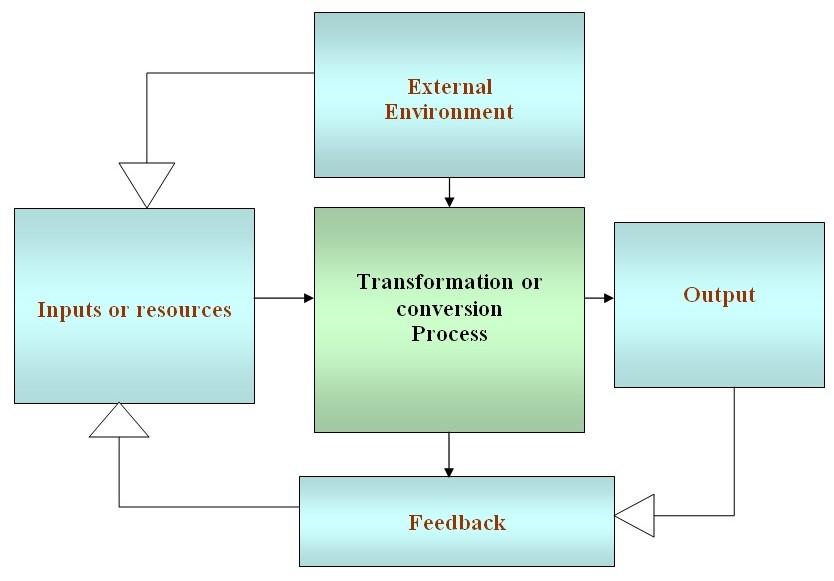 Strategies for Improving Shipping Processes in Mar Ad Operations